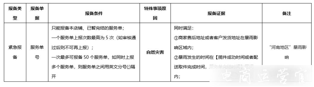 京東商家關(guān)于河南地區(qū)惡劣天氣影響時(shí)效的發(fā)貨調(diào)整公告